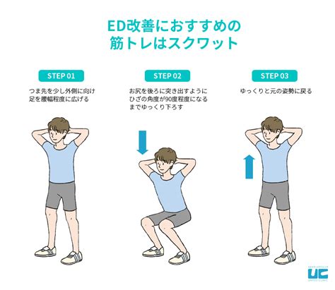 筋 トレ 勃起 力|EDは運動で改善できる？「治った」の声が多い筋ト。